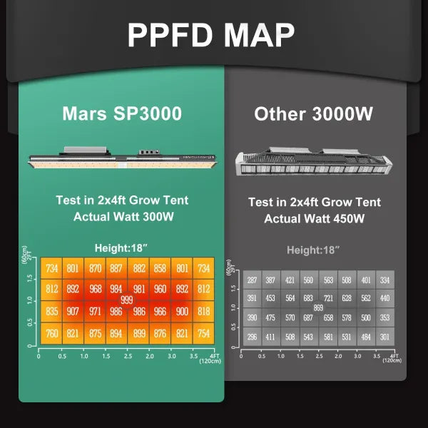 Mars Hydro SP 3000