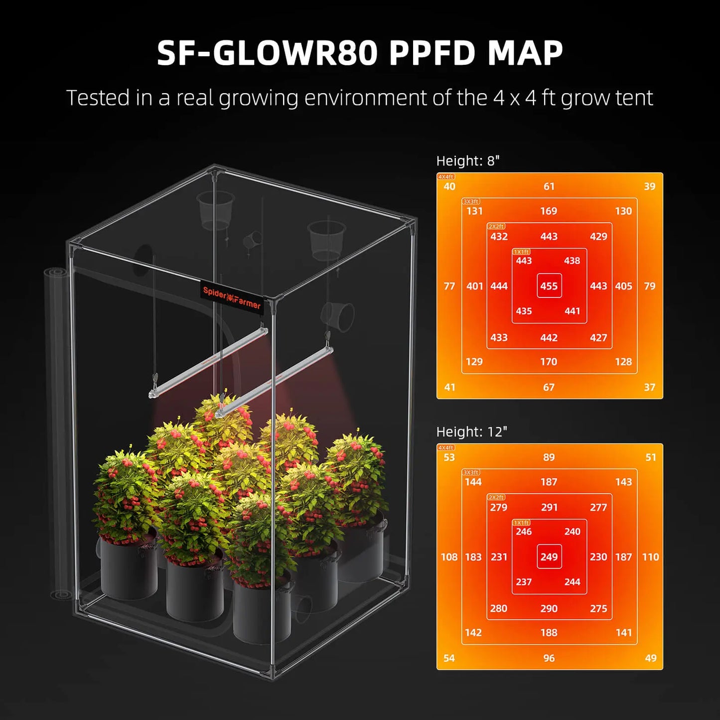 Spider Farmer® GlowR80 Spectre Rouge Profond 660 nm LED de Croissance Supplémentaire