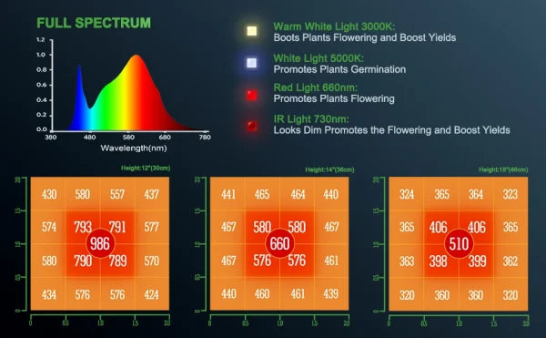 Mars Hydro TS 600