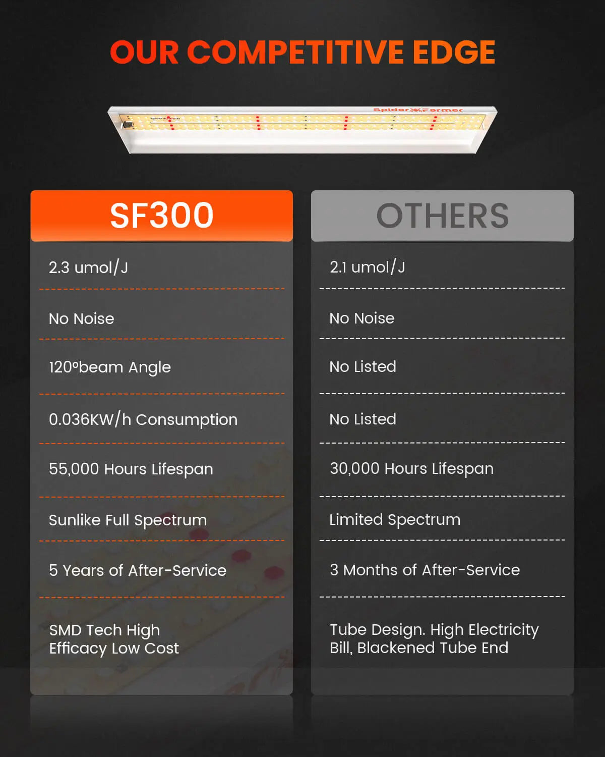 Spider Farmer® SF300