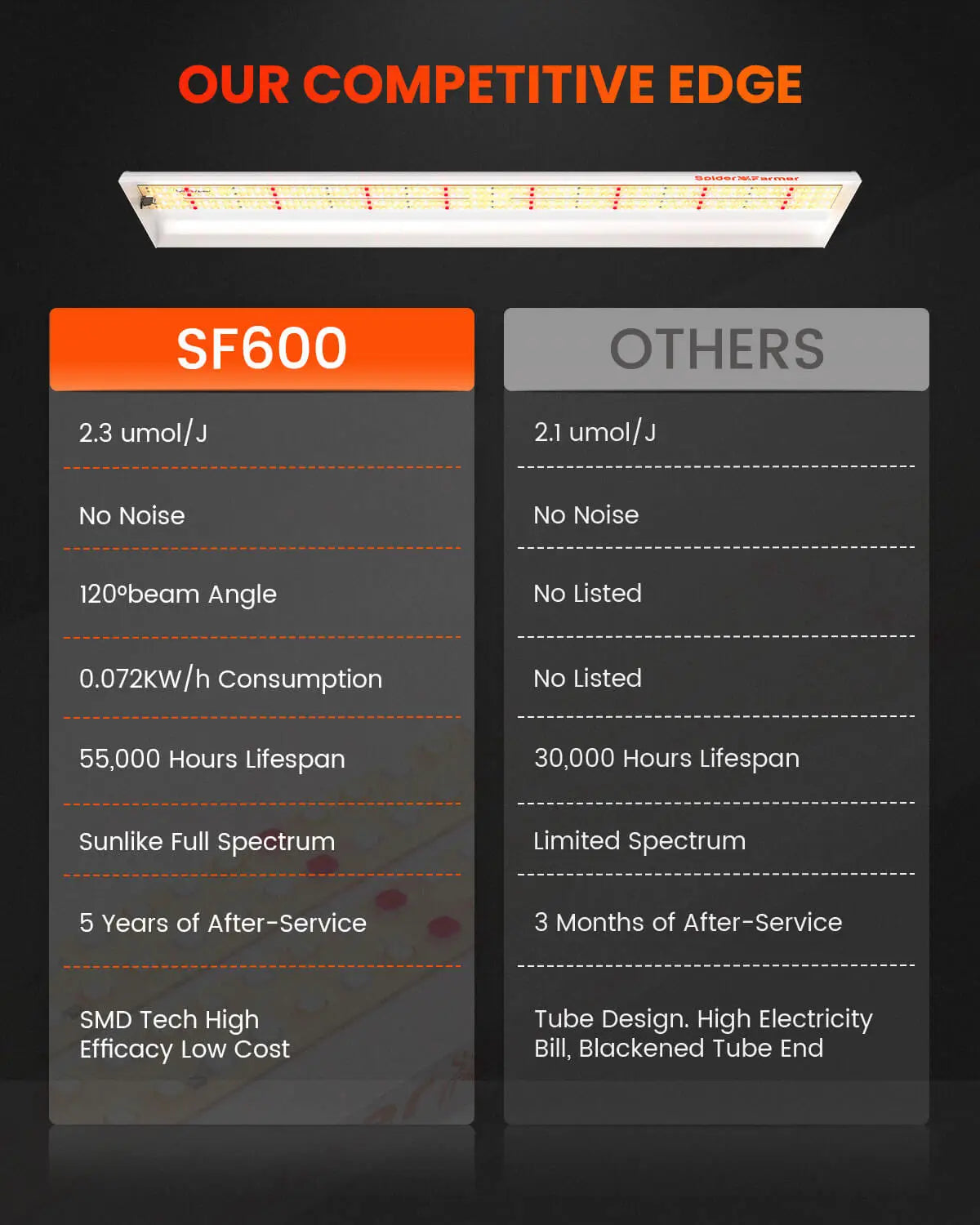 Spider Farmer® SF600