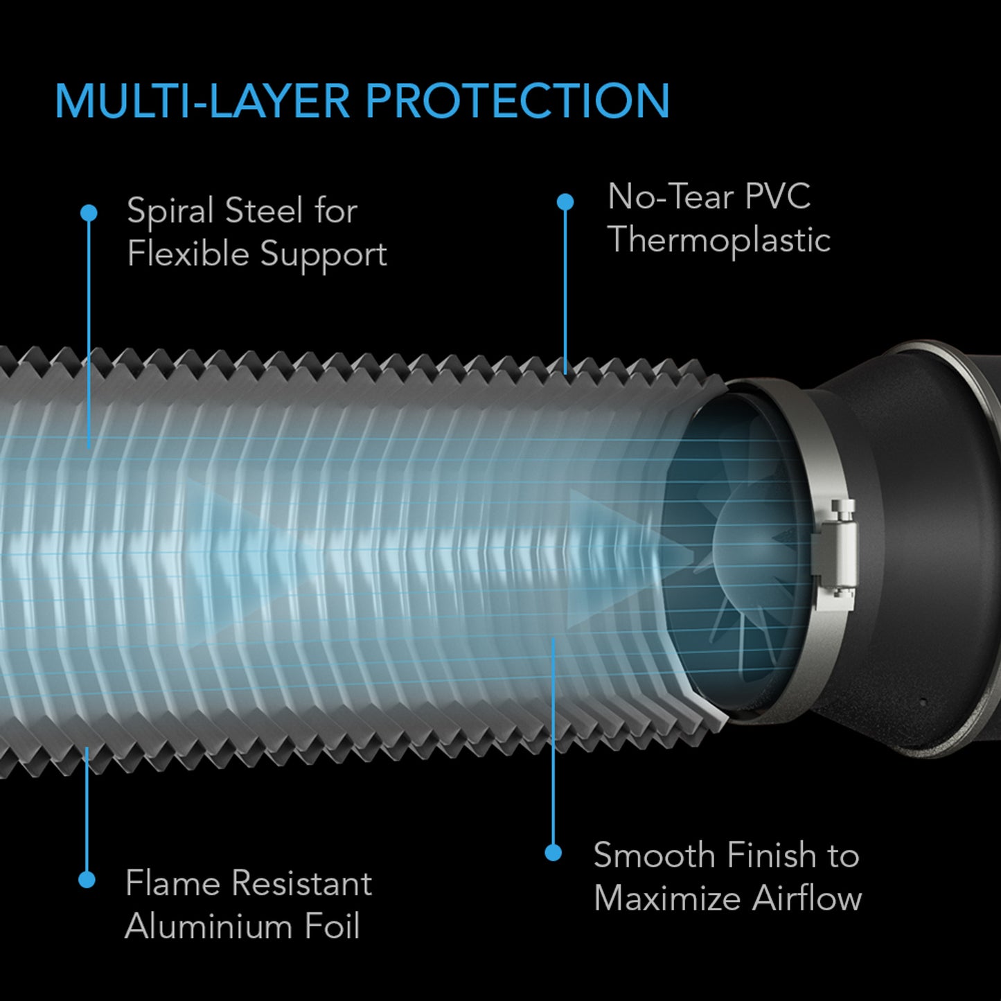 4 ” Flex Ducting