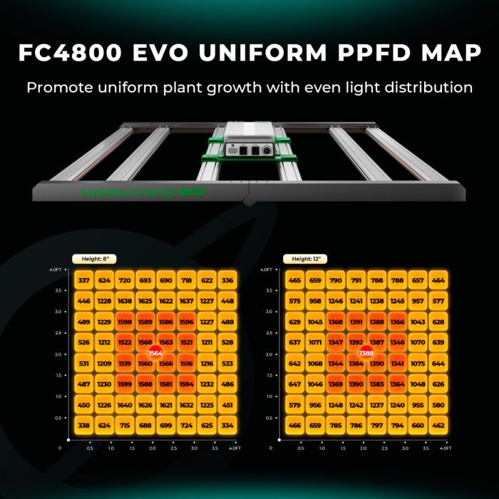 Mars Hydro FC 4800 - EVO