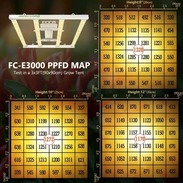Mars Hydro FC-E3000
