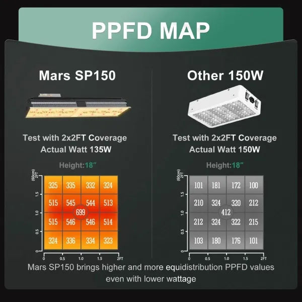 Mars Hydro SP 150