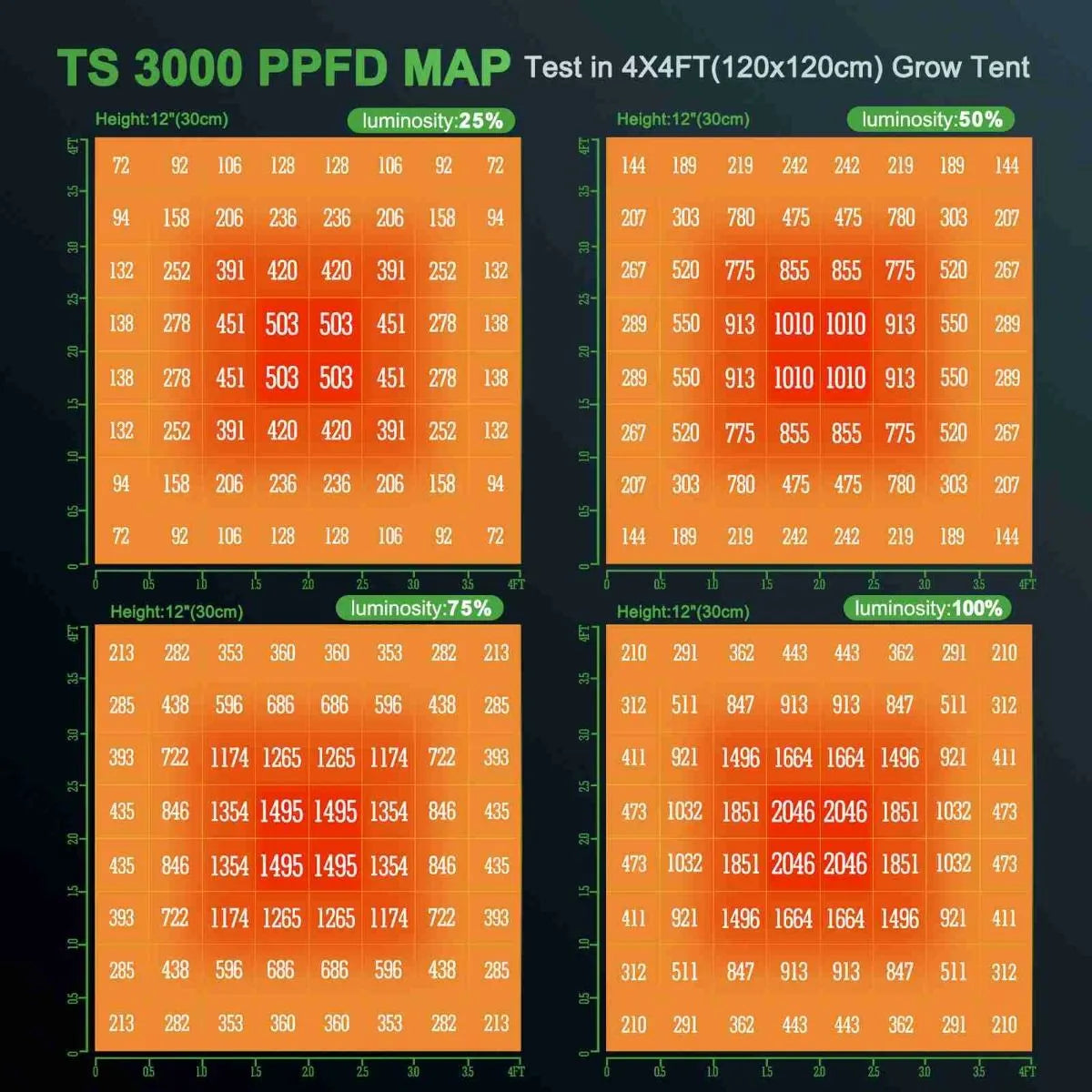 Mars Hydro TS3000