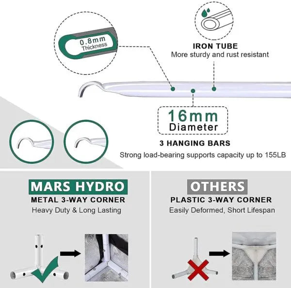 Kit complet Marshydro FCE 3000 | Kit de mini-serre 150 cm x 150 cm
