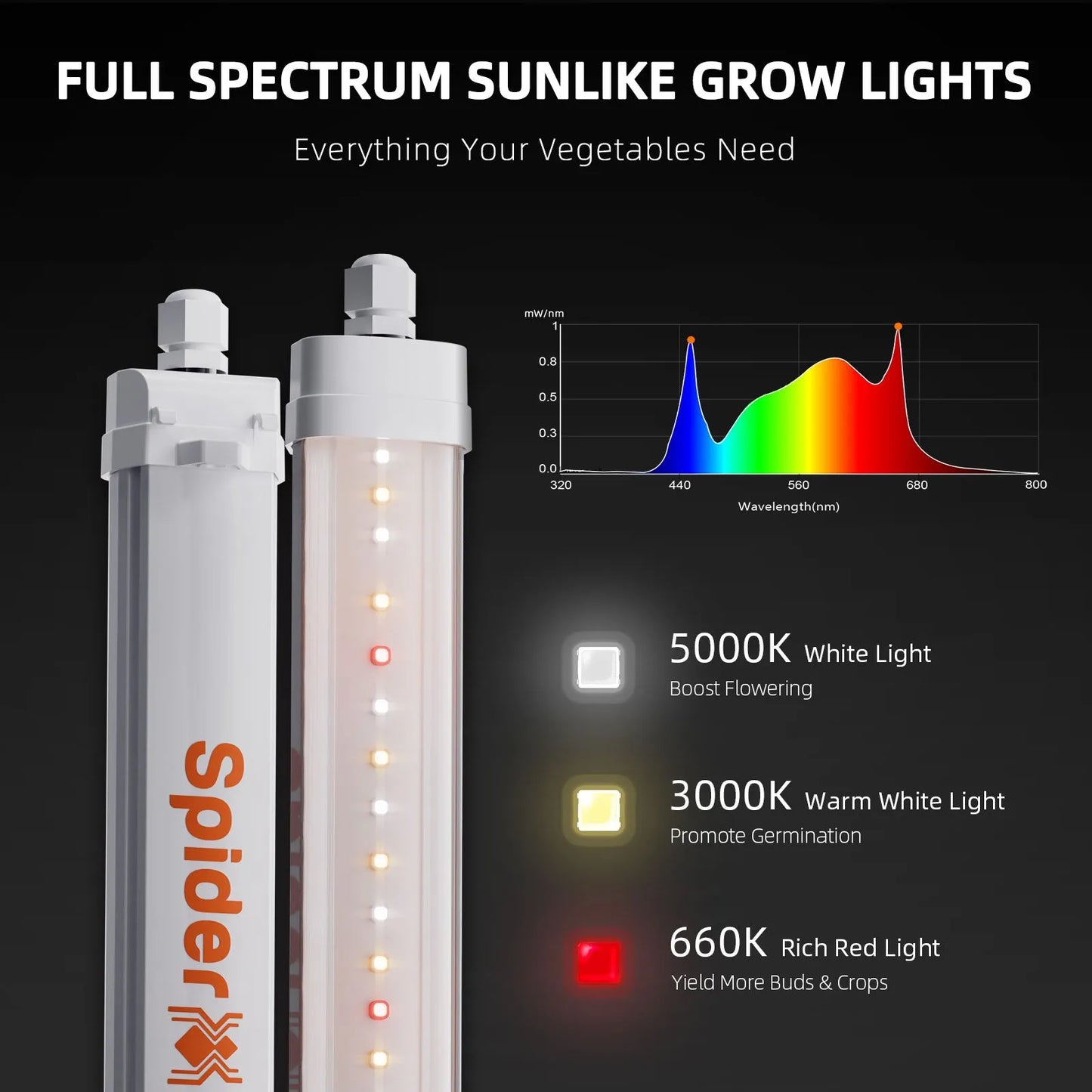 Barres LED Supplémentaires à Spectre Complet Spider Farmer® Glow30