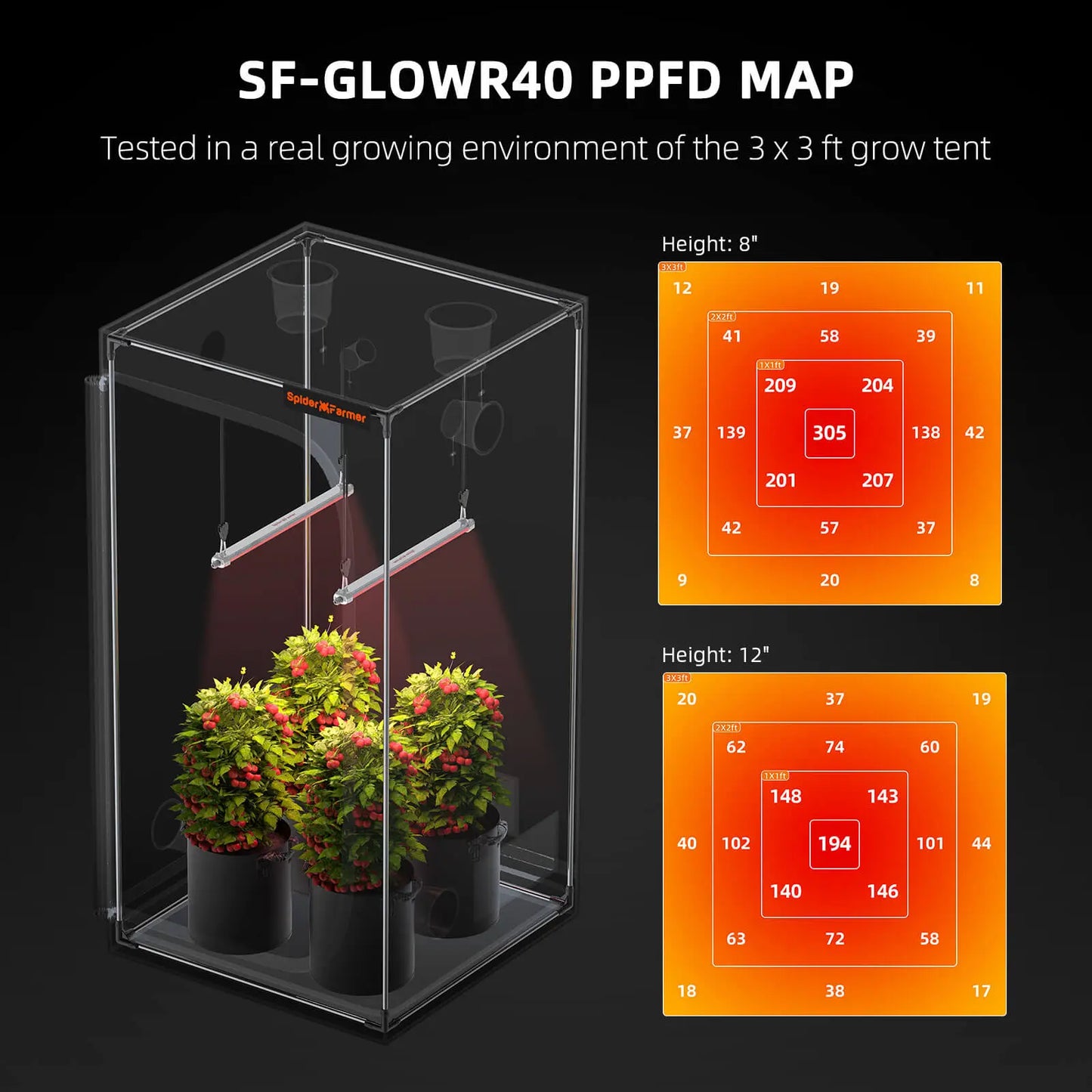 Spider Farmer® GlowR40 Spectre Rouge Profond 660 nm LED de Croissance Supplémentaire