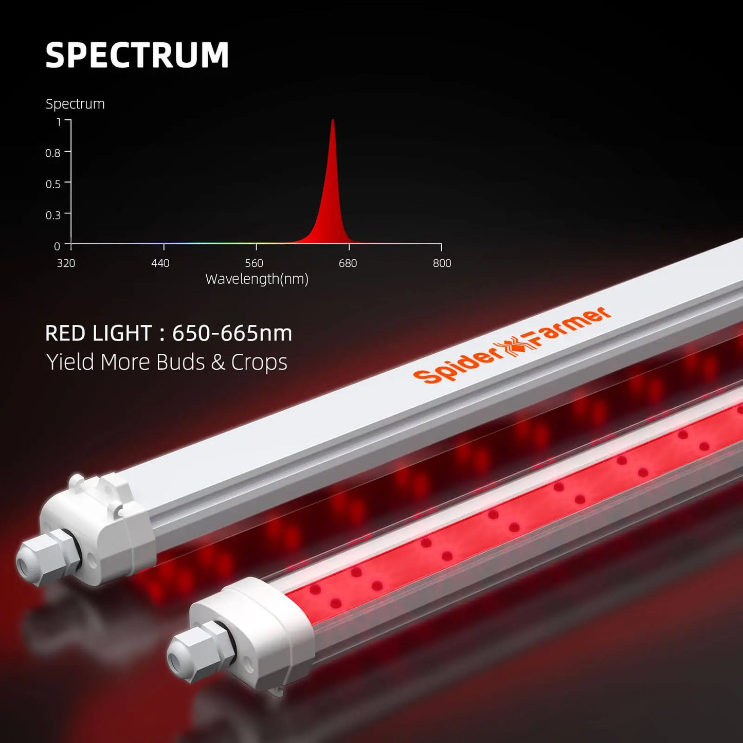 Spider Farmer® GlowR40 Spectre Rouge Profond 660 nm LED de Croissance Supplémentaire