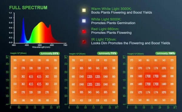 Mars Hydro TSW 2000