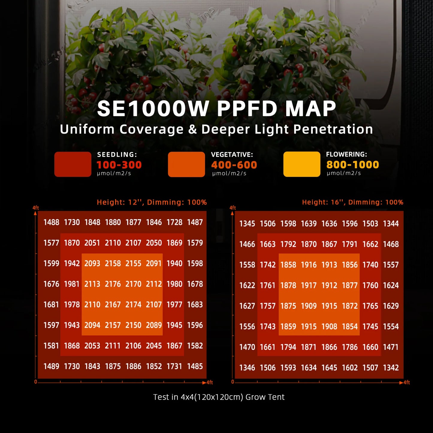Spider Farmer® SE1000W