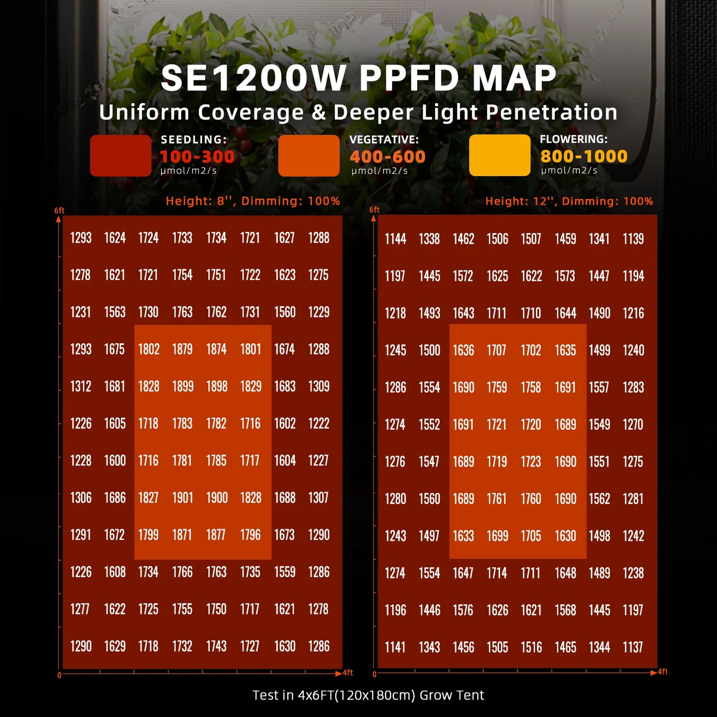 Spider Farmer® SE1200W EVO
