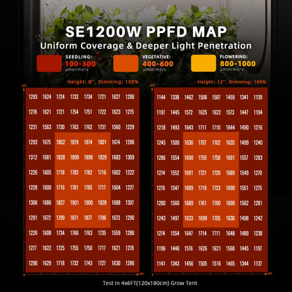 Spider Farmer® SE1200W EVO