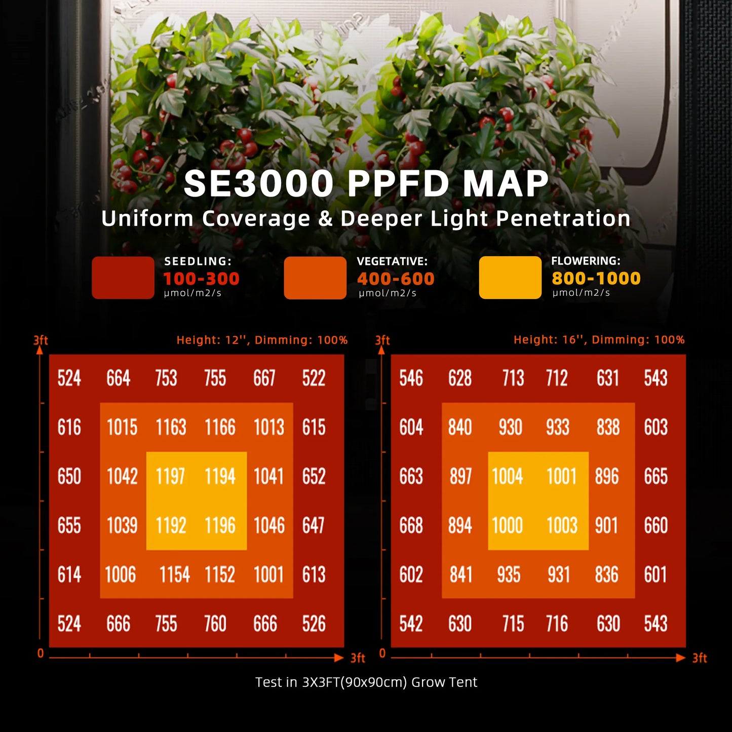Spider Farmer® SE3000