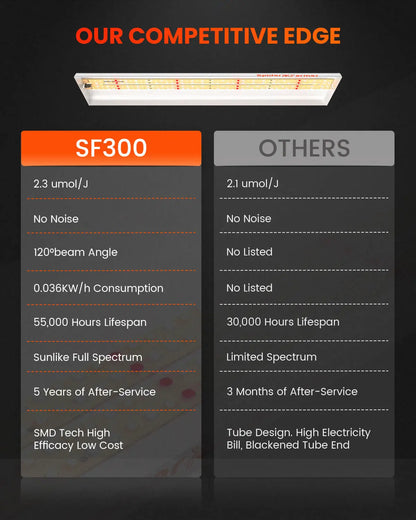 Spider Farmer® SF300