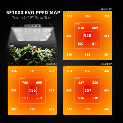 Spider Farmer® SF1000 301H EVO | 70cm x 70cm Mini Greenhouse Kit