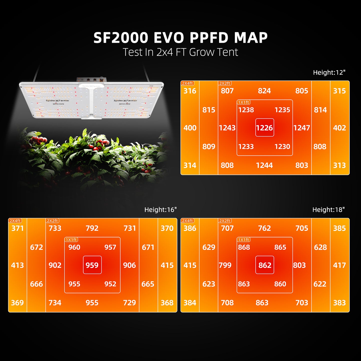 Spider Farmer® SF2000 301H EVO | 60cm x 120cm Mini Greenhouse Kit