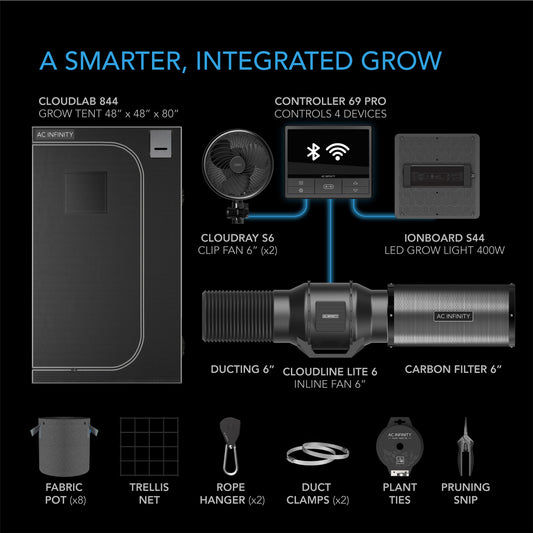 Advance Grow Tent System 4×4