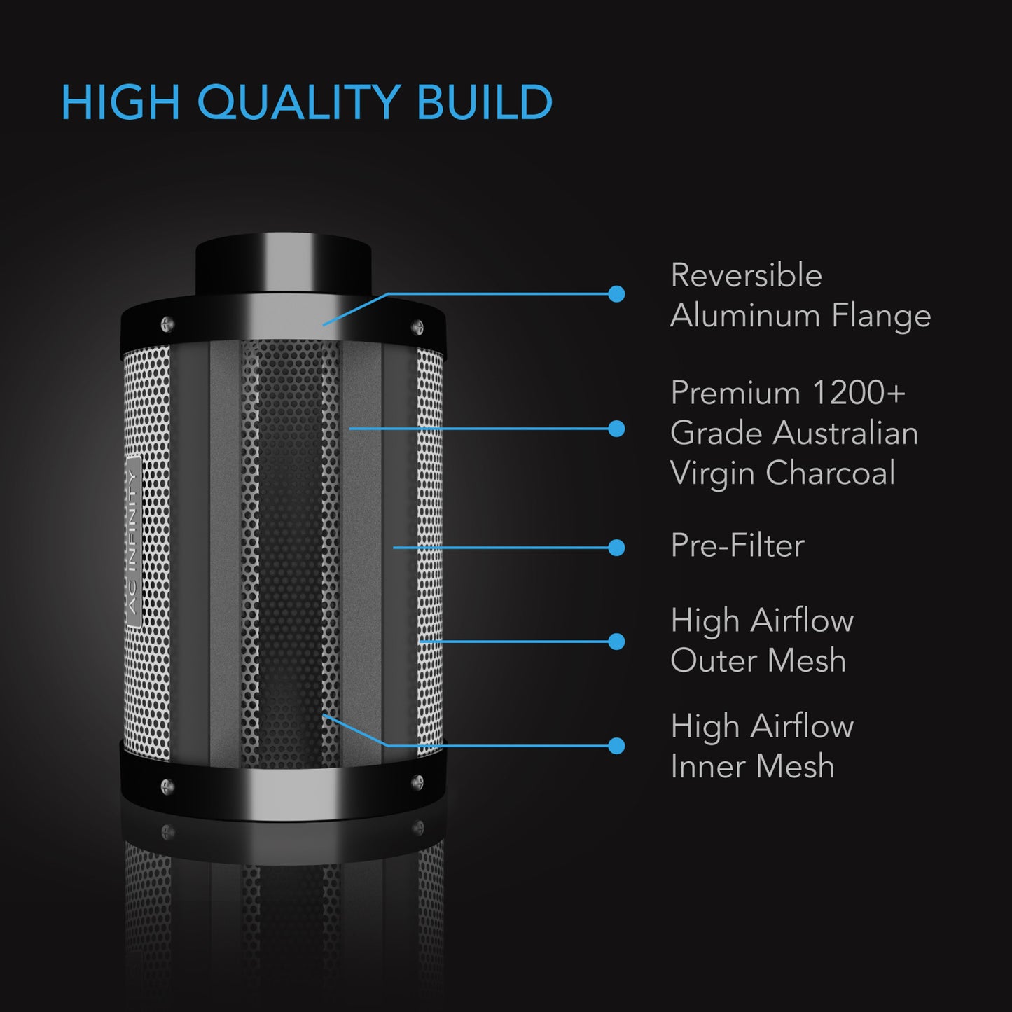 Kit de filtration d'air AC Infinity AIR FILTRATION KIT PRO 6 pouces