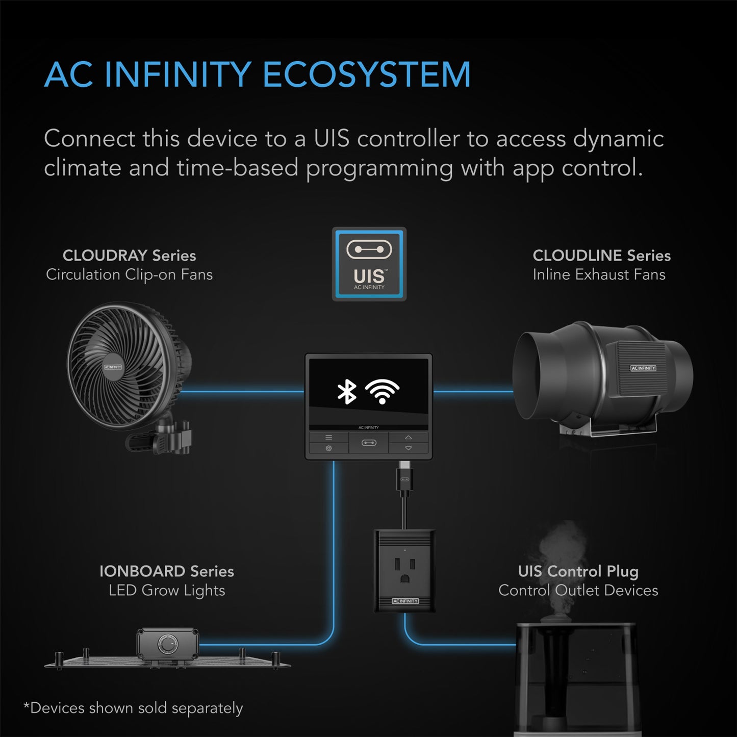 AC Infinity IONBOARD S44