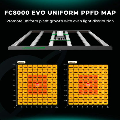 Mars Hydro FC 8000 - EVO