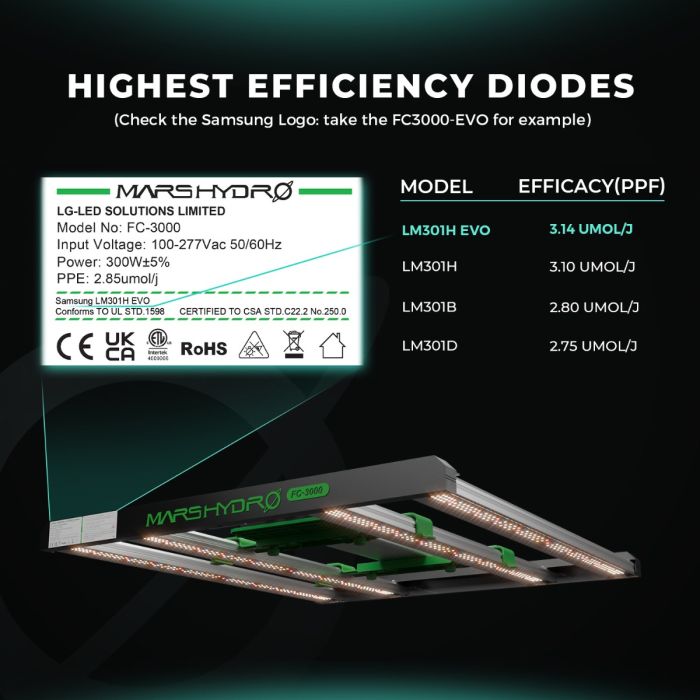 Mars Hydro FC 8000 - EVO