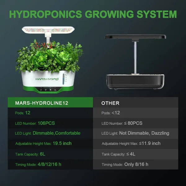 Système de culture hydroponique LED Mars Hydro HYDROLINE12 pour semis et clonage