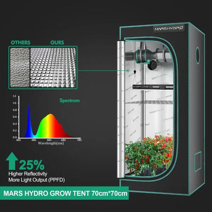 Mars Hydro SP 150