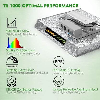 Mars Hydro TS 1000