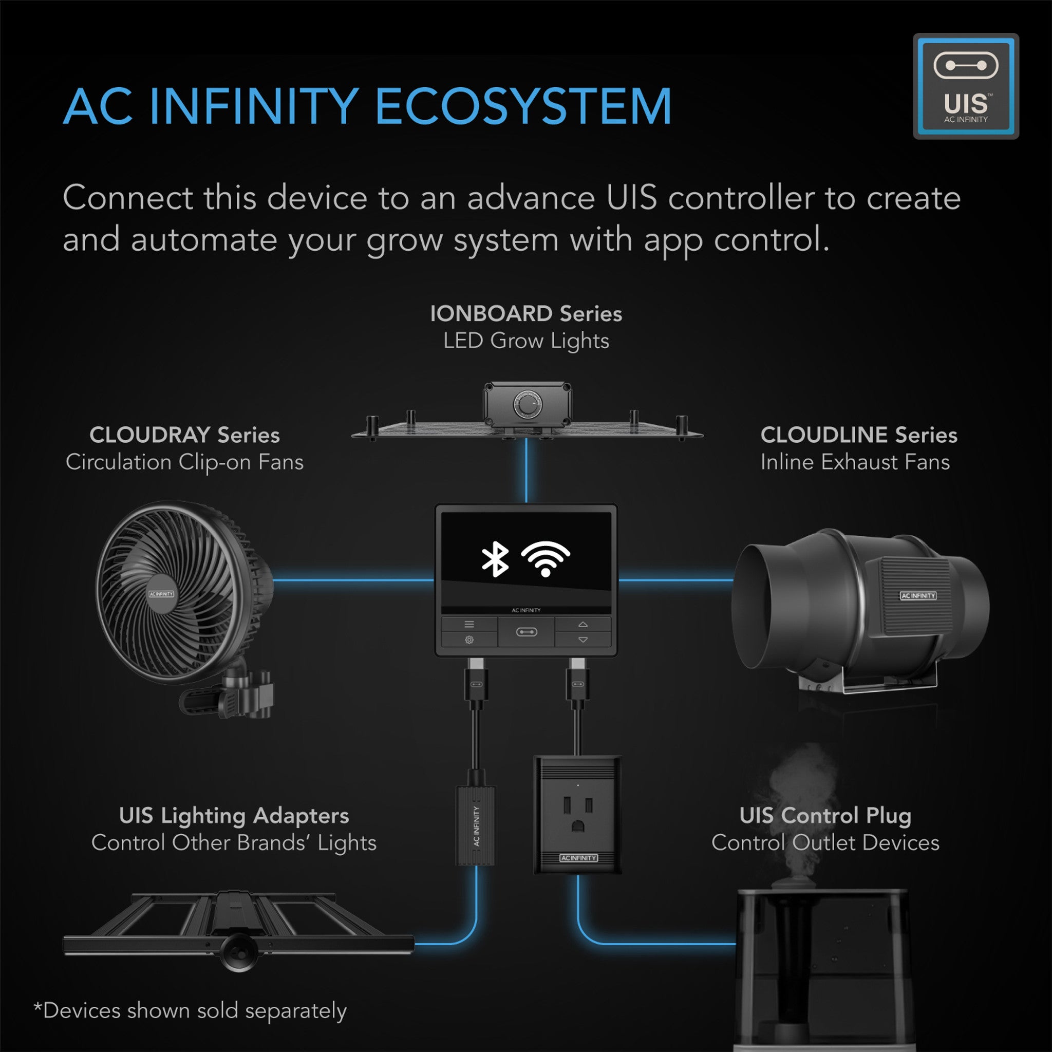 AC Infinity AIR Filtration Kit 8″