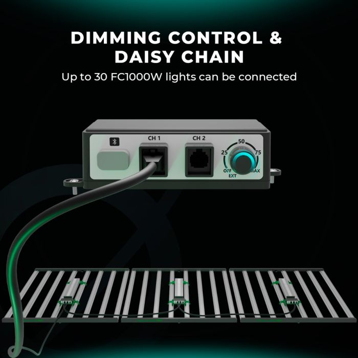 Mars Hydro FC 1000W - EVO