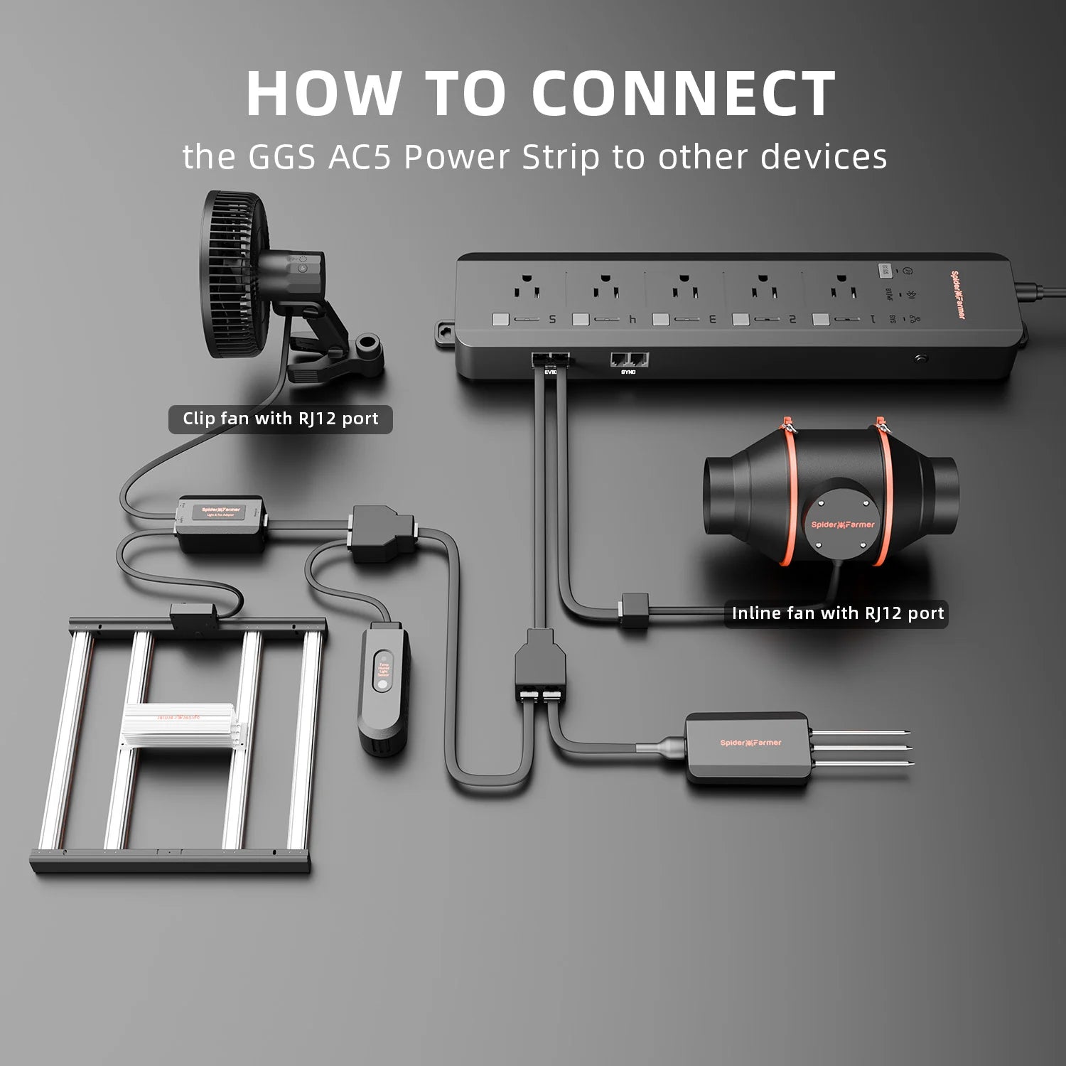 Spider Farmer GGS AC5 Power Strip with 5 Outlets for Grow Tent Climate Control, Featuring Temperature, Humidity, VPD Monitoring, Scheduling, Historical Data Tracking, Bluetooth & WiFi Connectivity