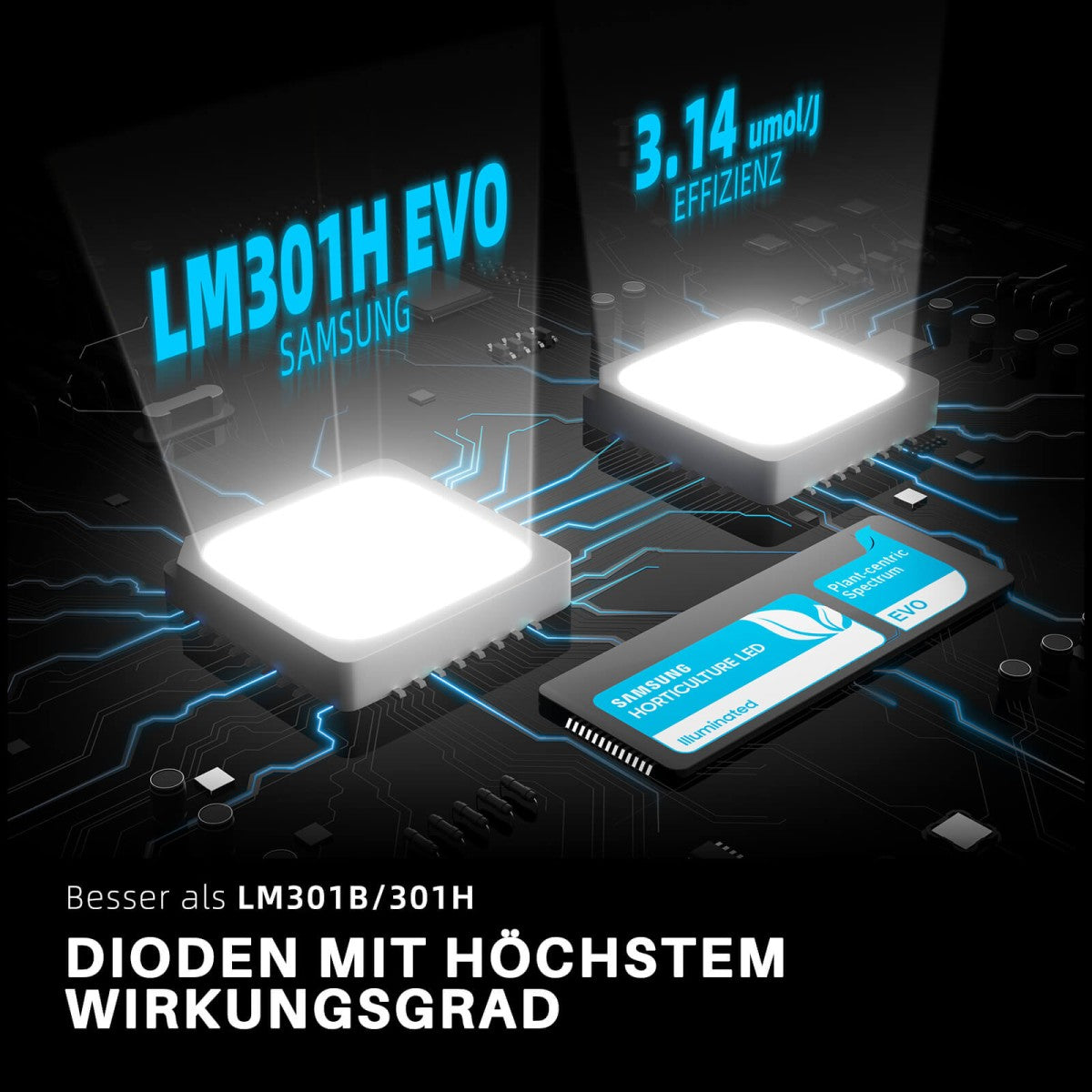 Spider Farmer® SF1000 EVO